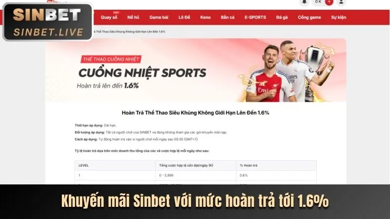 Thưởng nạp lại khi gửi tiền tại 7clubs